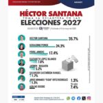 ENCUESTA
