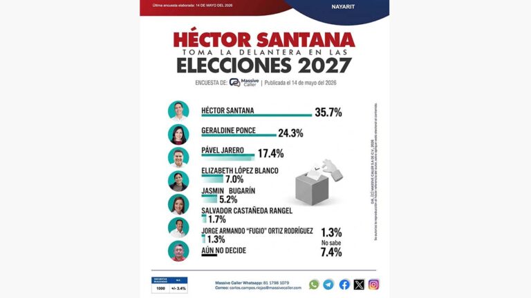 ENCUESTA