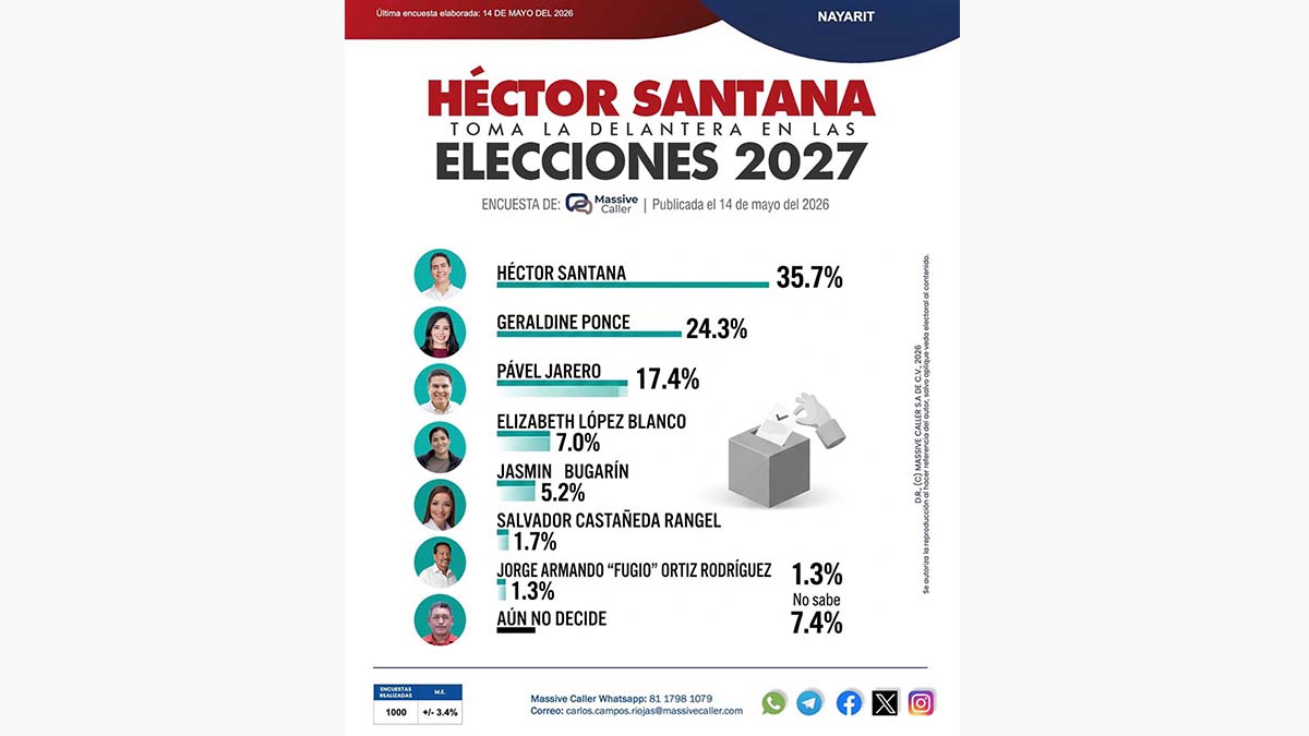 ENCUESTA