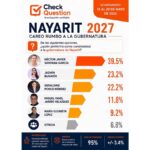 nayarit