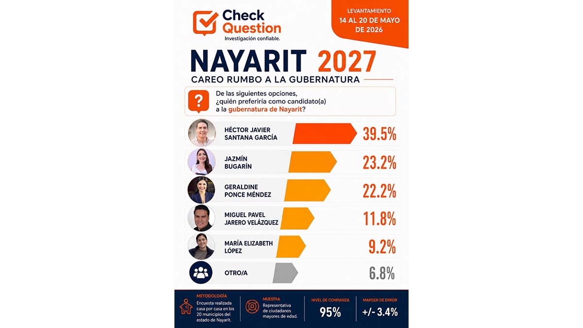 nayarit