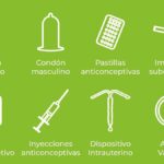 ANTICONCEPTIVOS