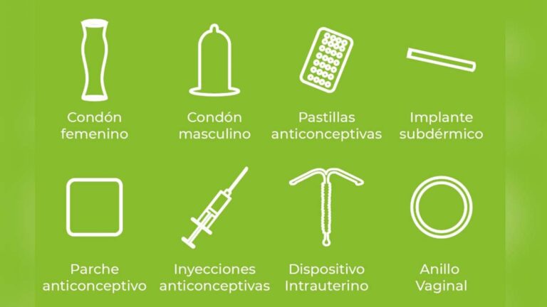 ANTICONCEPTIVOS