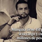MUNGUÍA